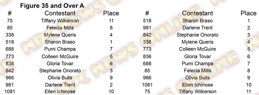 Figure North Americans Figure 35 A Placing