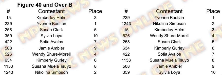 Figure North Americans Figure 40 B Placing