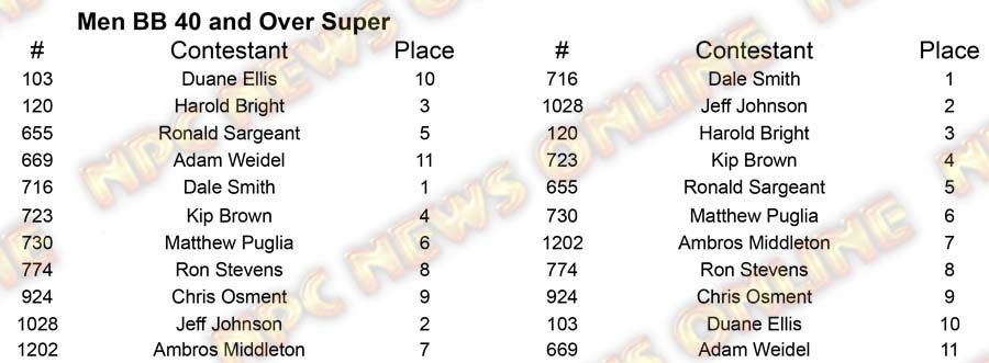 Men Body Building North Americans M BB 40 Super Placing