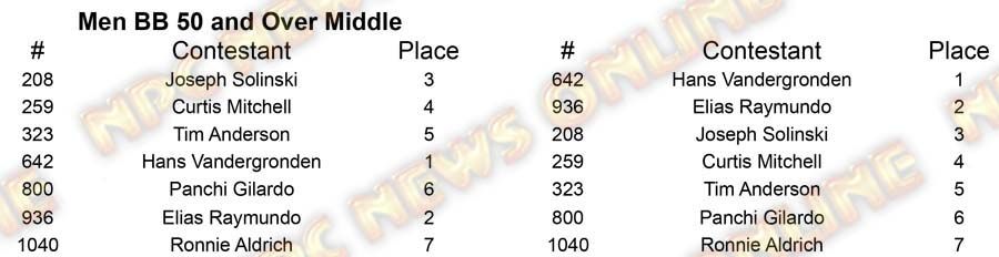 Men Body Building North Americans M BB 50 Middle Placing