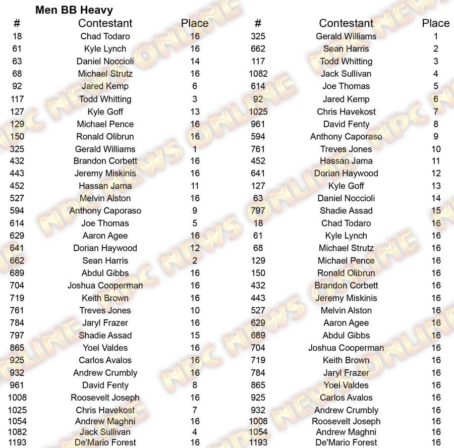 Men Body Building North Americans M BB Heavy Placing