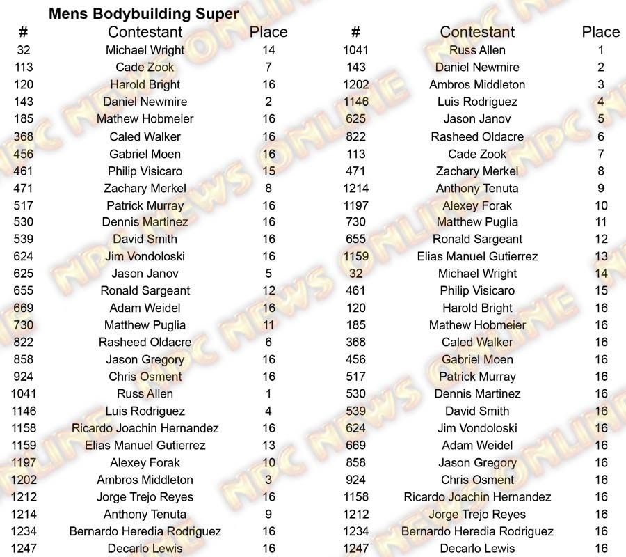 Men Body Building North Americans M BB Super Placing