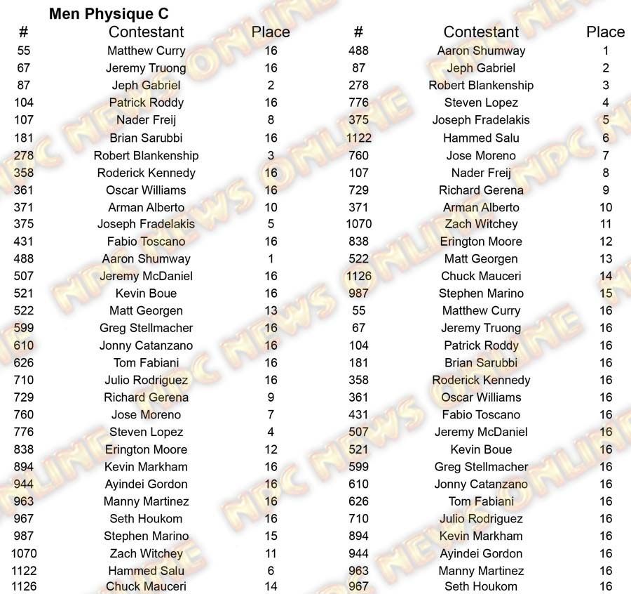 Men Physique North Americans M Physique C Placing