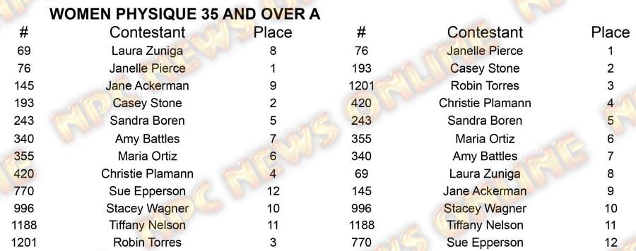 Women Physique North Americans W Phy 35 A Placing