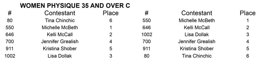 Women Physique North Americans W Phy 35 C Placing