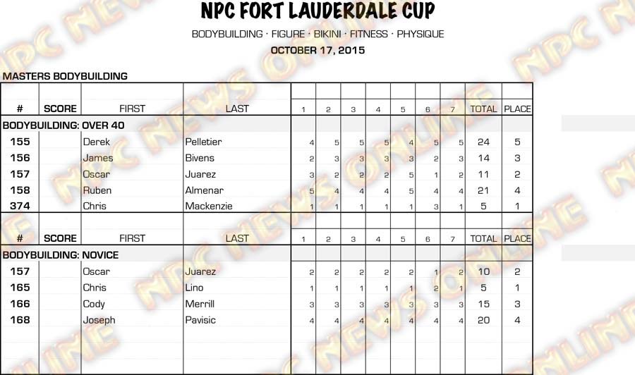 15NPCFLCUP_EXPEDITORS_SCORES BB MAST-NOV