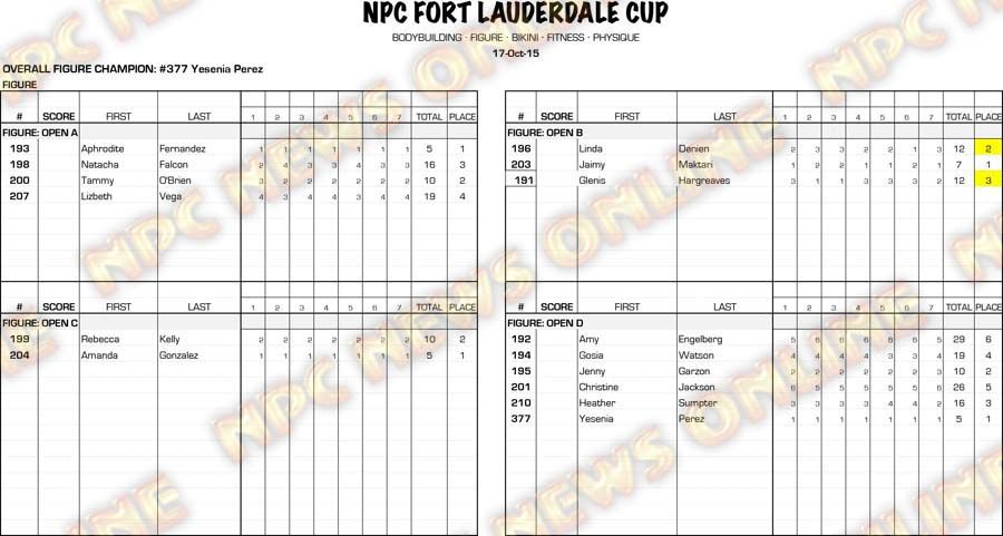 15NPCFLCUP_EXPEDITORS_SCORES FIGURE OPEN