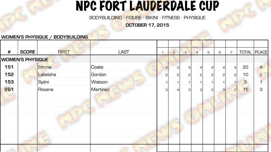 15NPCFLCUP_EXPEDITORS_SCORES WP-WBB