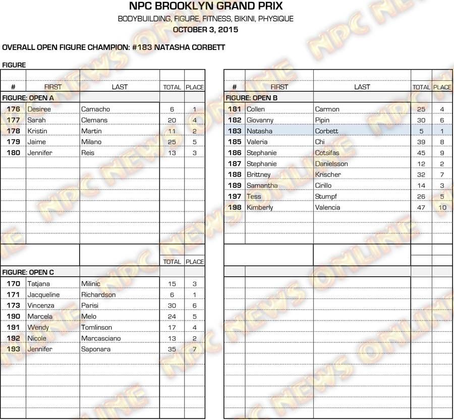 15NPC_BROOKLYN_RESULTS 2