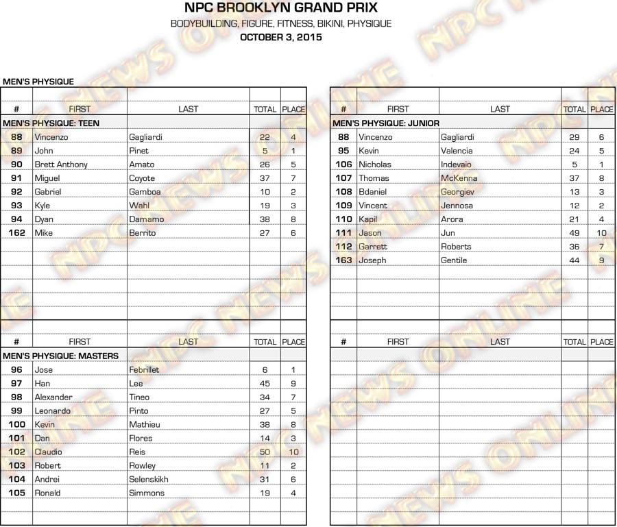 15NPC_BROOKLYN_RESULTS 4