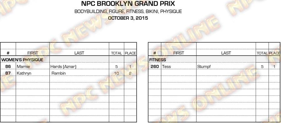 15NPC_BROOKLYN_RESULTS 6