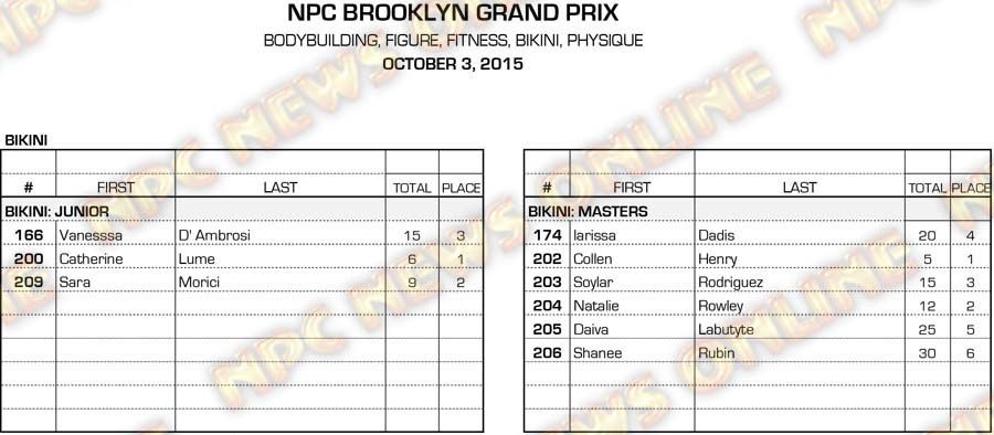 15NPC_BROOKLYN_RESULTS 7