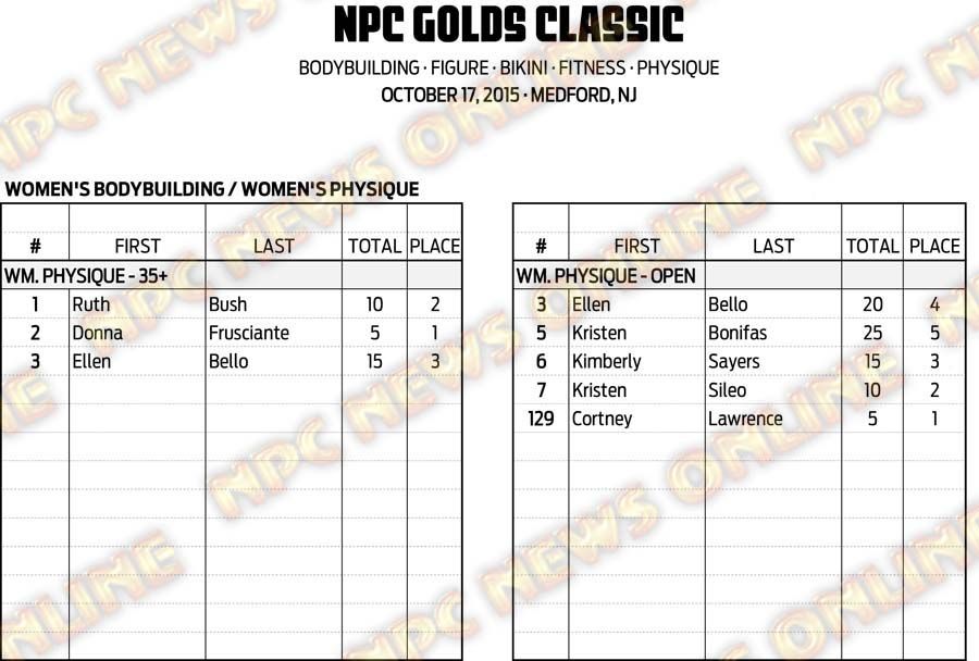 15NPC_GOLDS-CLASSIC_RESULTS 1