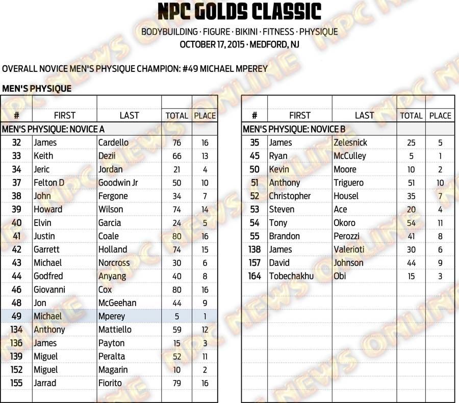 15NPC_GOLDS-CLASSIC_RESULTS 6