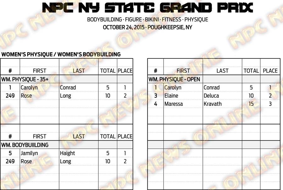 15NPC_NYGRANDPRIX_RESULTS 1