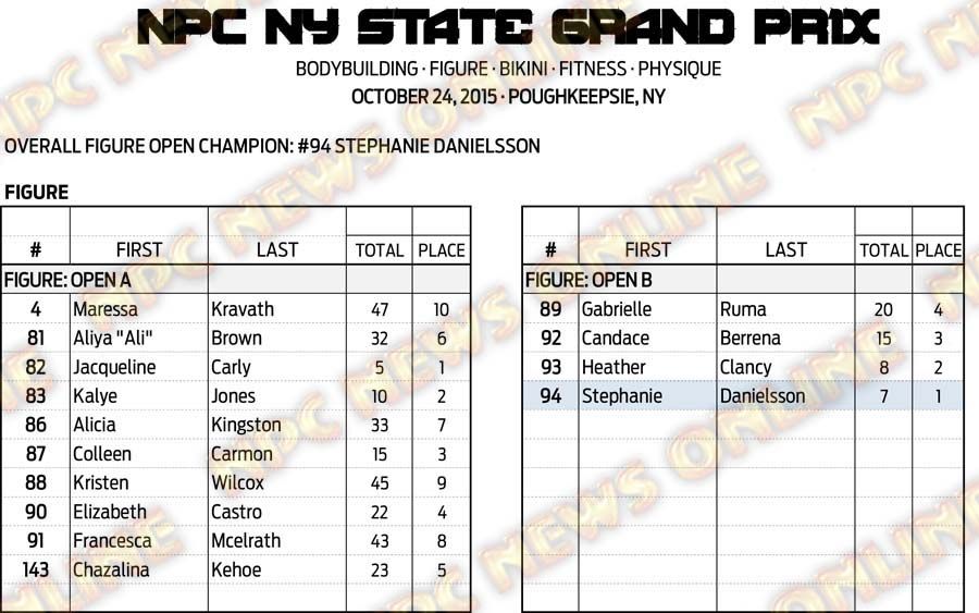 15NPC_NYGRANDPRIX_RESULTS 10