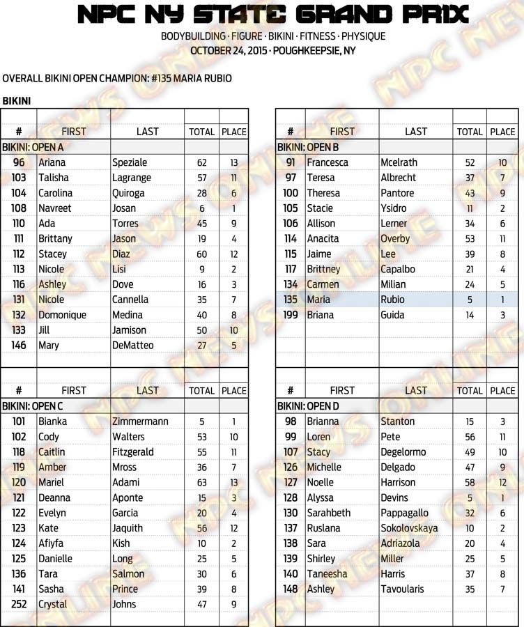 15NPC_NYGRANDPRIX_RESULTS 13