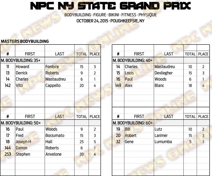 15NPC_NYGRANDPRIX_RESULTS 3