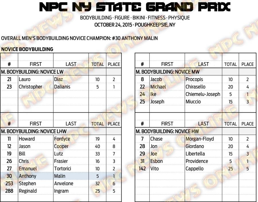 15NPC_NYGRANDPRIX_RESULTS 4