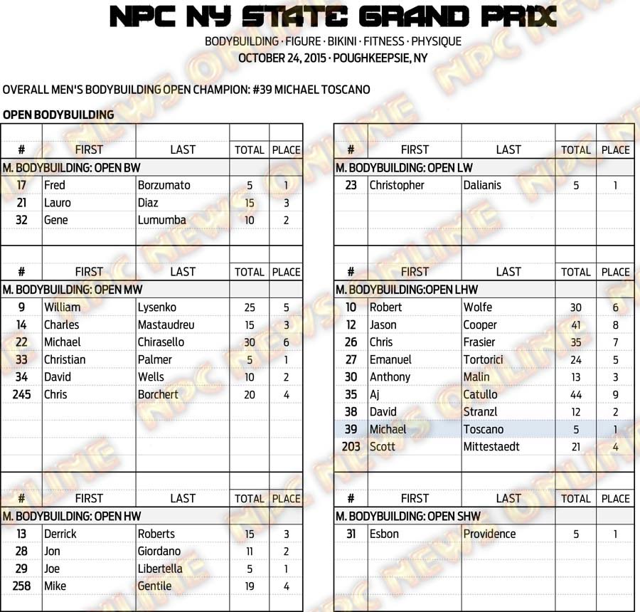 15NPC_NYGRANDPRIX_RESULTS 5