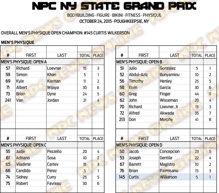 15NPC_NYGRANDPRIX_RESULTS 8