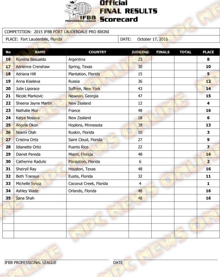 Microsoft Word - 2015 IFBB Fort Lauderdale Final Results.docx