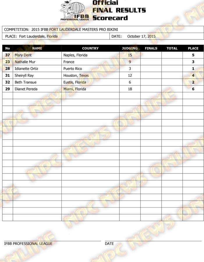 Microsoft Word - 2015 IFBB Fort Lauderdale Final Results.docx