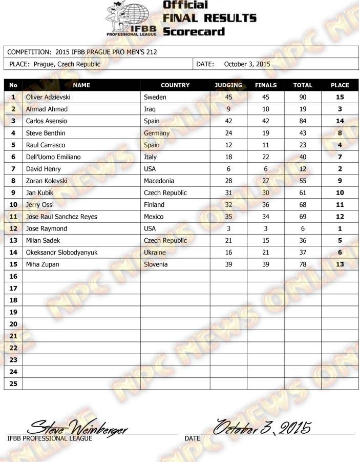 Microsoft Word - 2015 IFBB Prague Final Results.docx