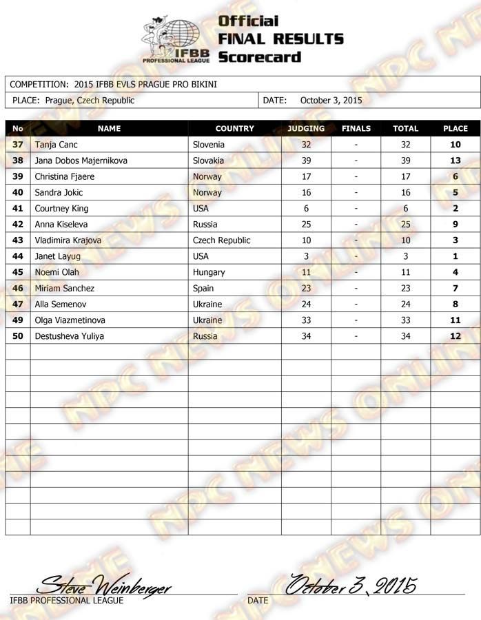 Microsoft Word - 2015 IFBB Prague Final Results.docx