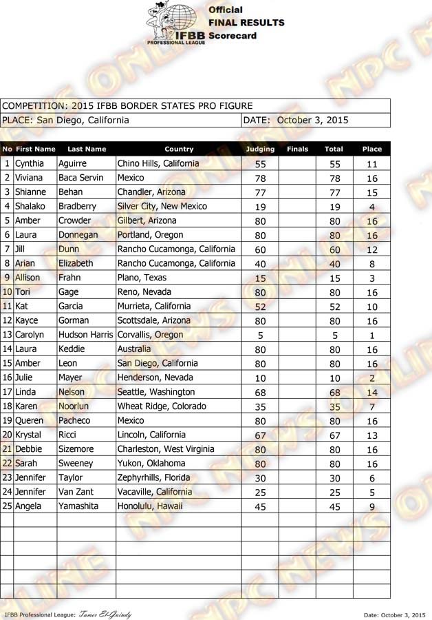 Border States_2015_ProFigure