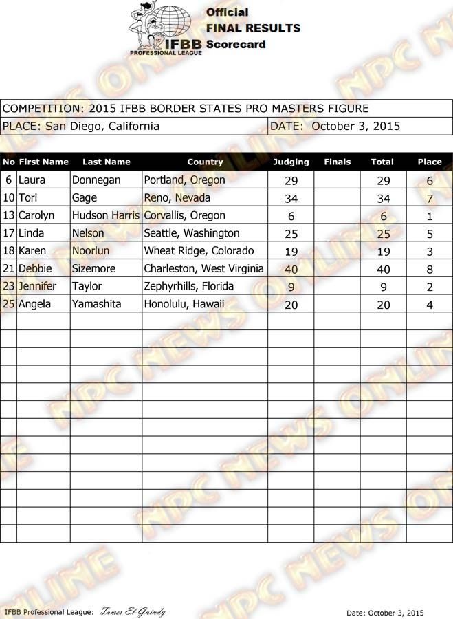 Border States_2015_ProFigureMasters