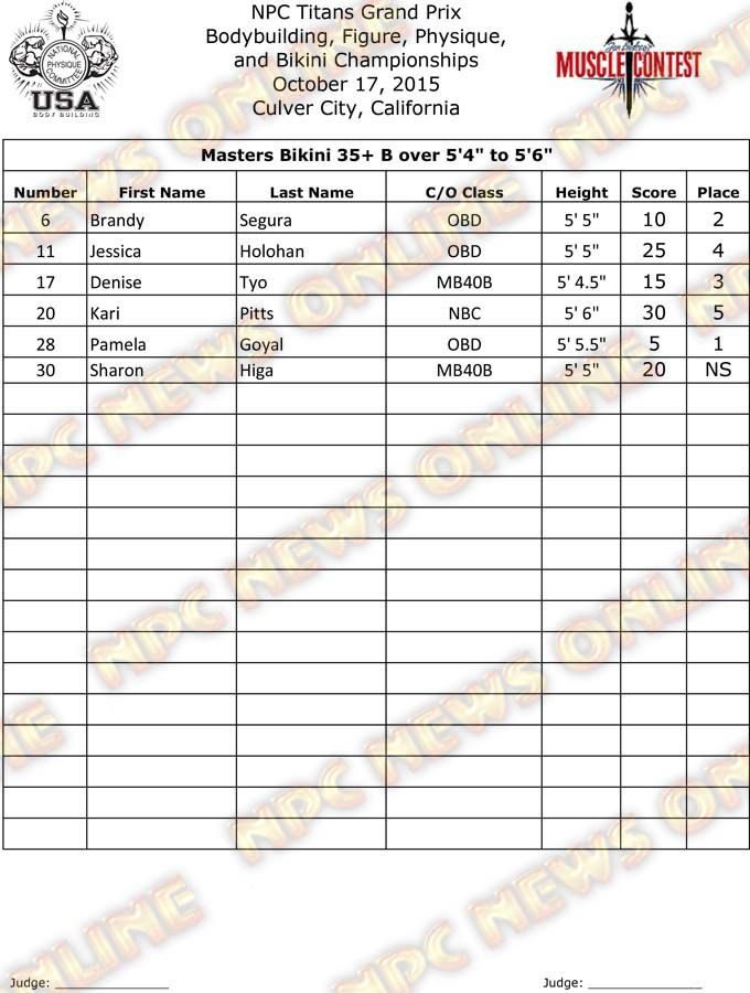 Titans Grand Prix Final - Bikini 5