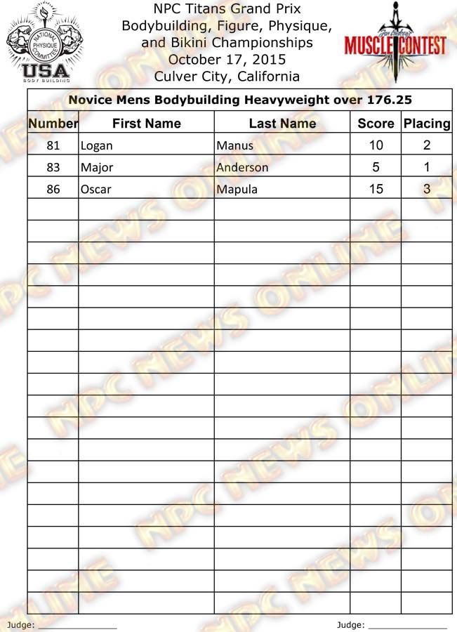 Titans Grand Prix Final - Bodybuilding 2