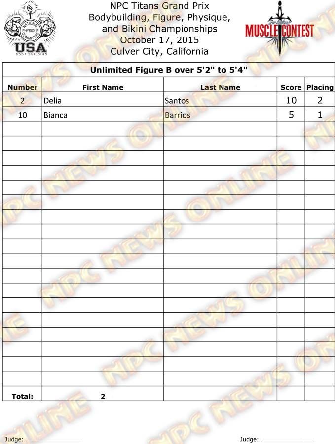 Titans Grand Prix Final - Figure 5