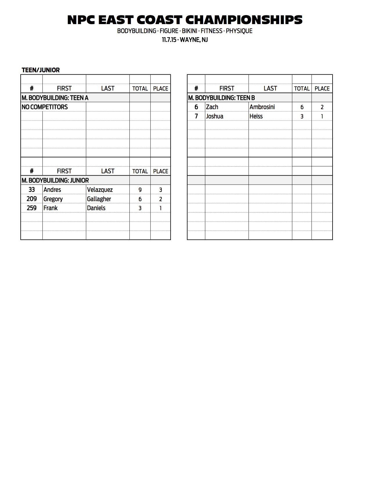 03NPC_EAST-COAST_RESULTS