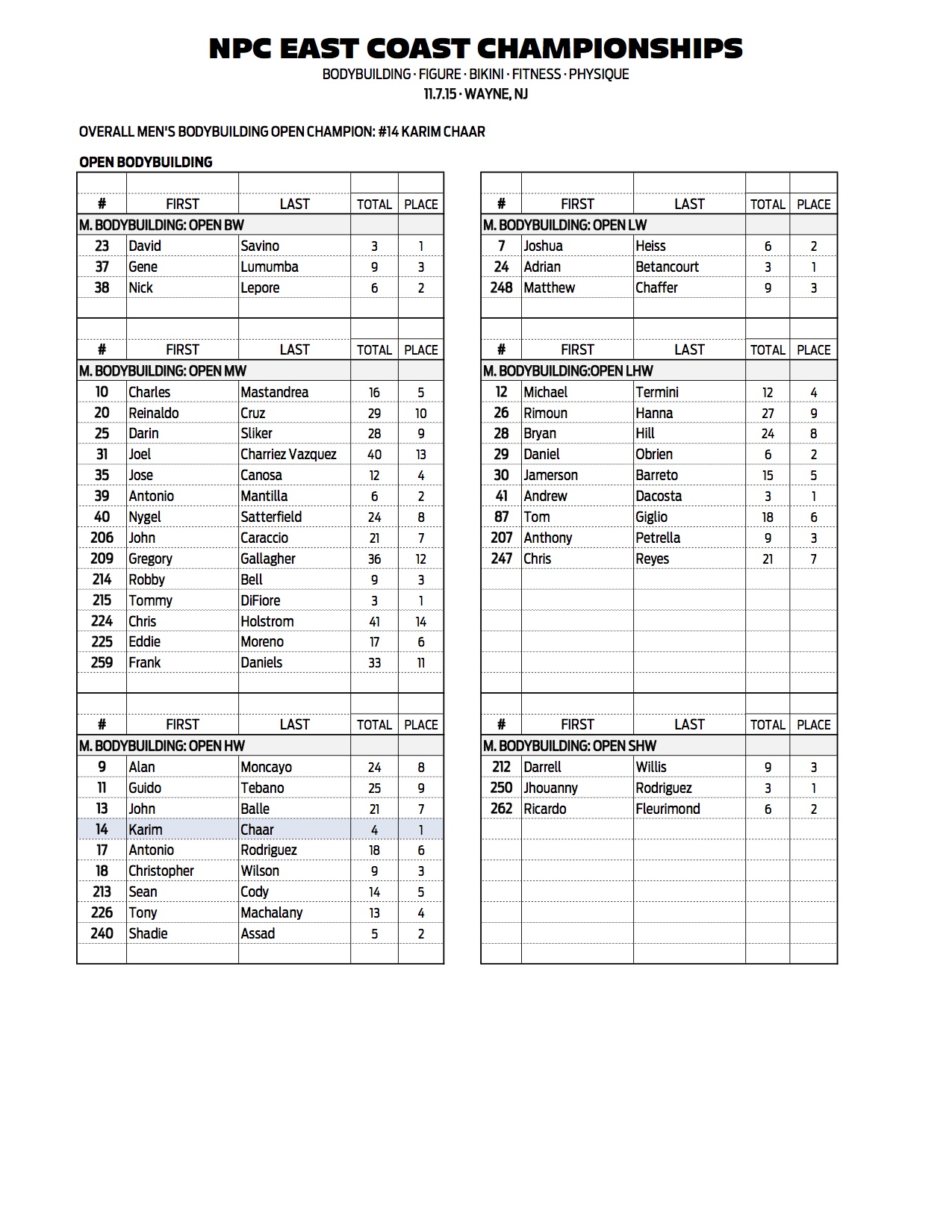 06NPC_EAST-COAST_RESULTS