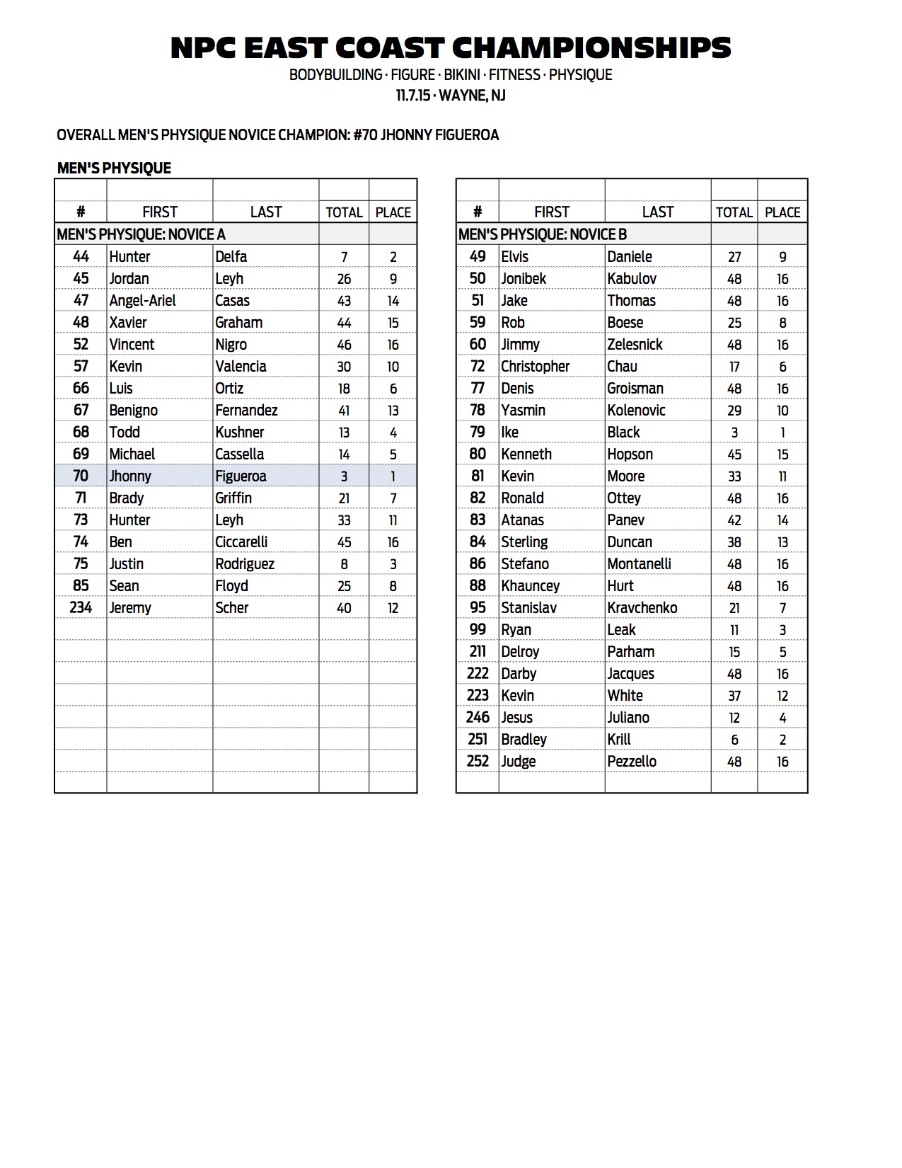 08NPC_EAST-COAST_RESULTS