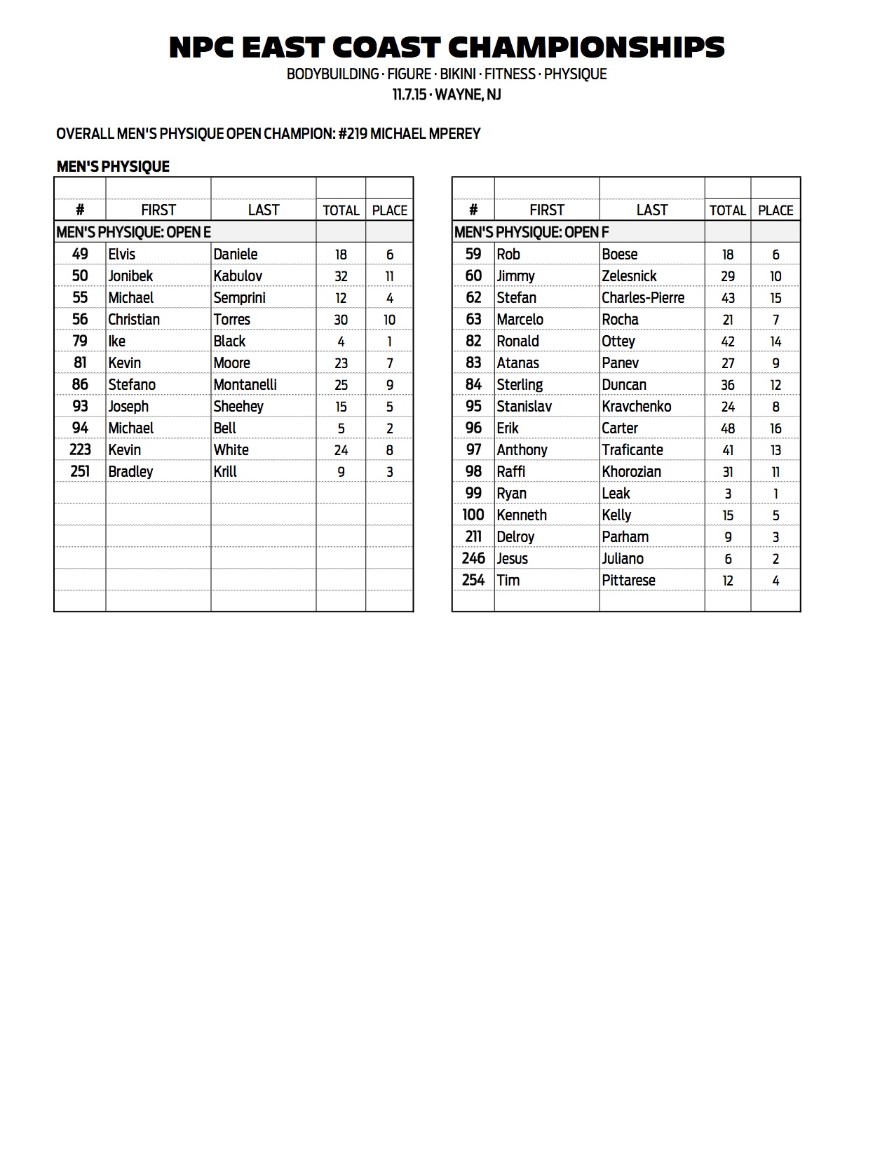 11NPC_EAST-COAST_RESULTS