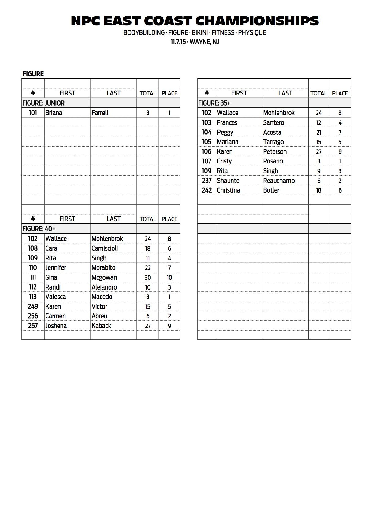 12NPC_EAST-COAST_RESULTS