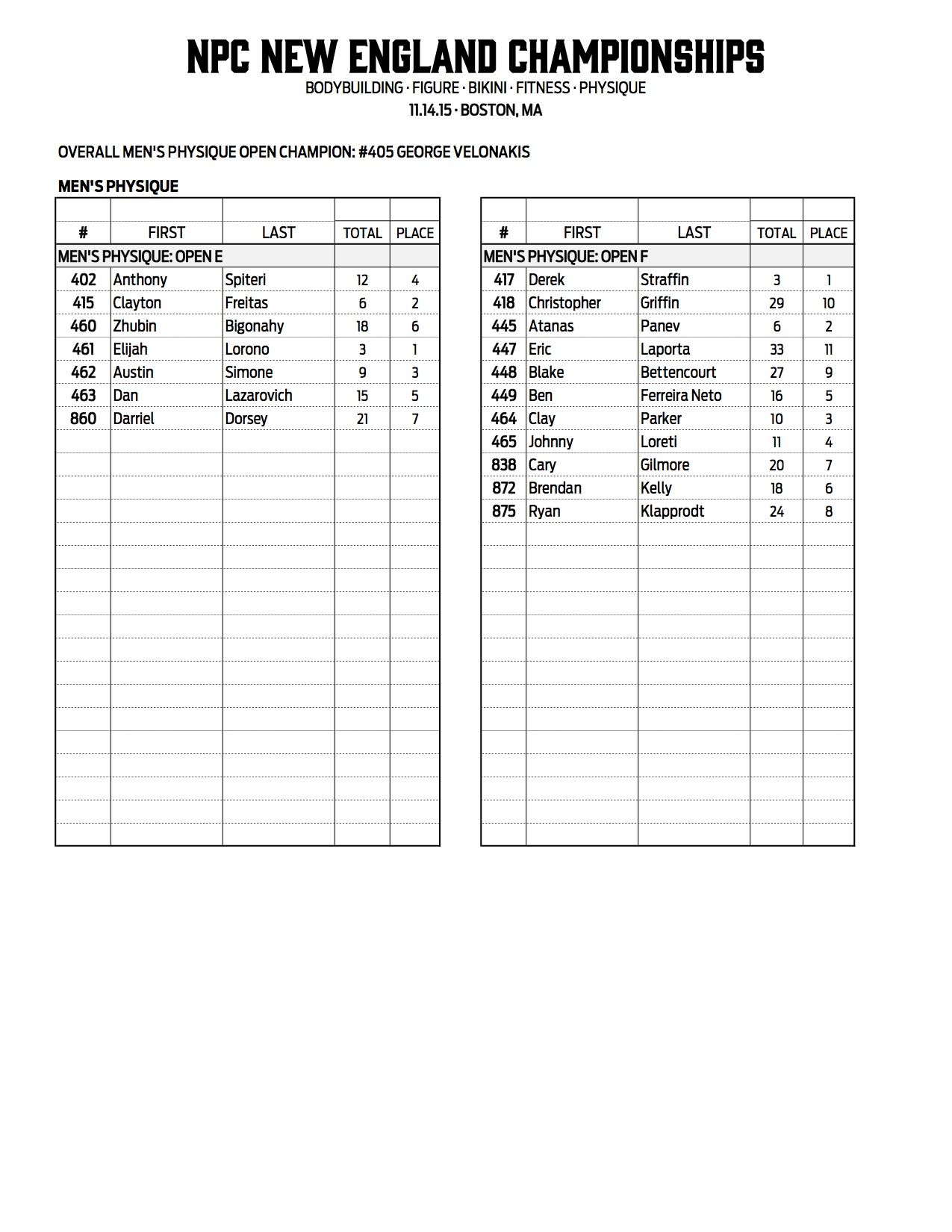 12NPC_NEW-ENGLAND_RESULTS