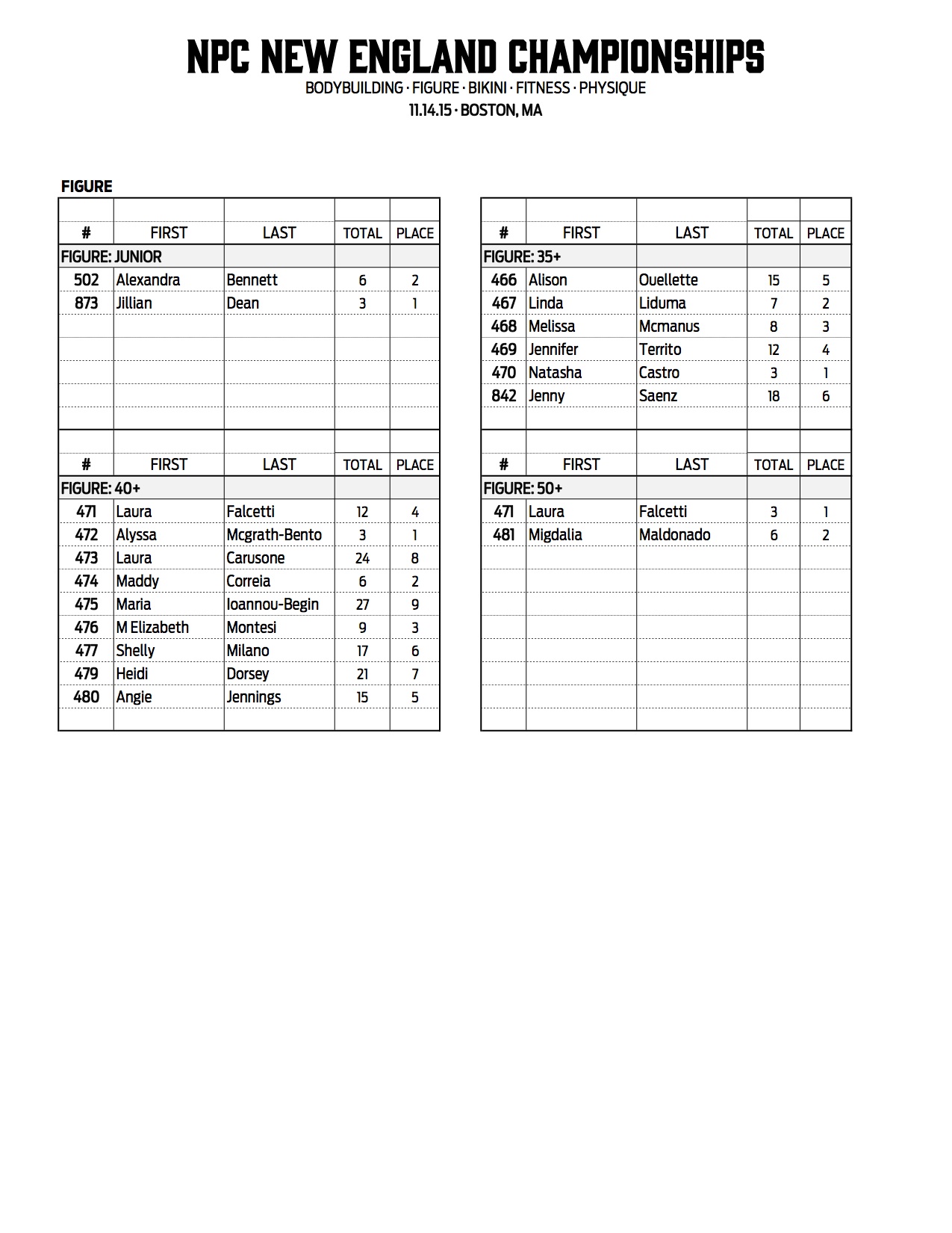 13NPC_NEW-ENGLAND_RESULTS