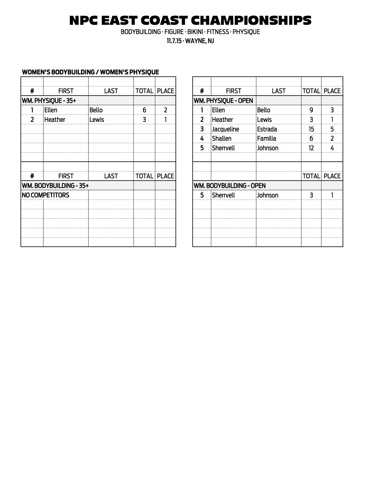 14NPC_EAST-COAST_RESULTS