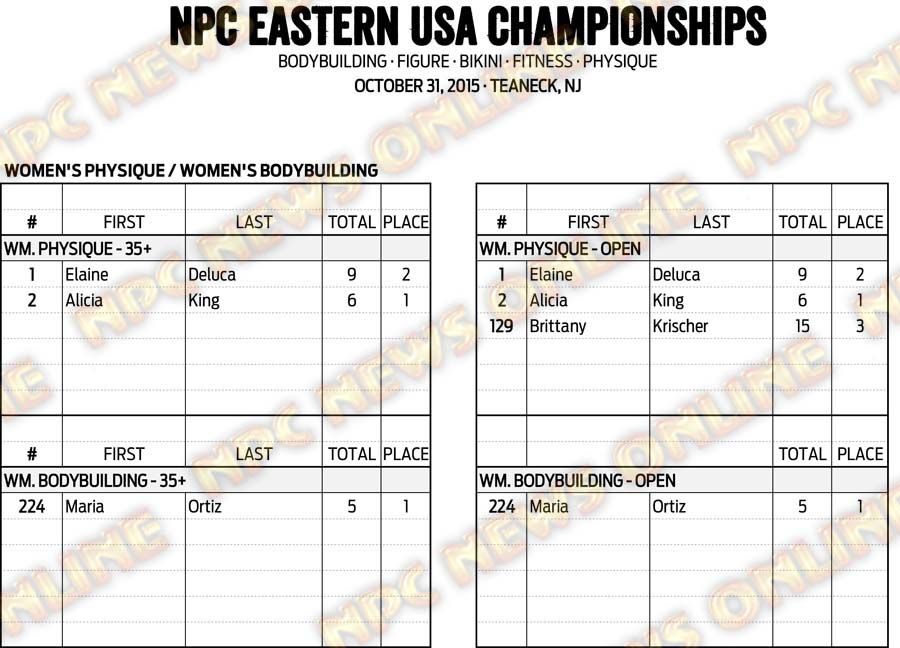 15NPC_EASTERNUSA_RESULTS 1