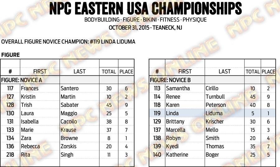 15NPC_EASTERNUSA_RESULTS 12