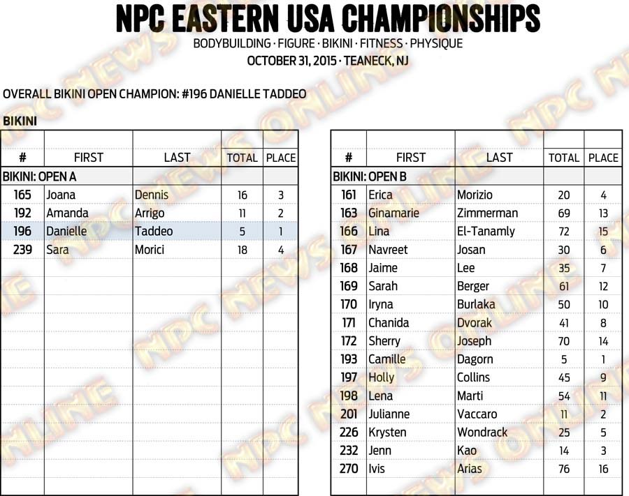 15NPC_EASTERNUSA_RESULTS 17