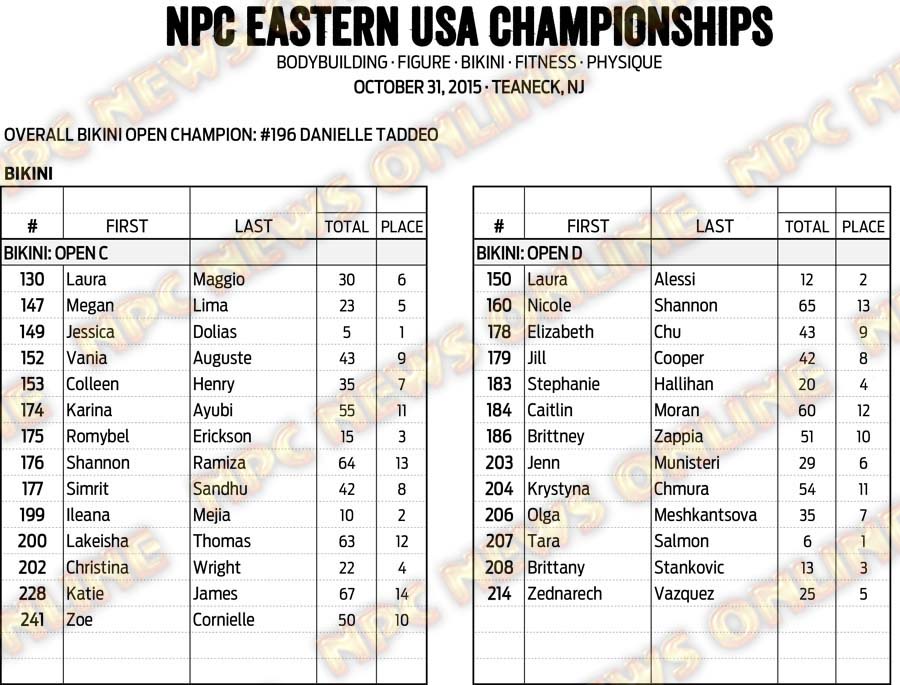 15NPC_EASTERNUSA_RESULTS 18