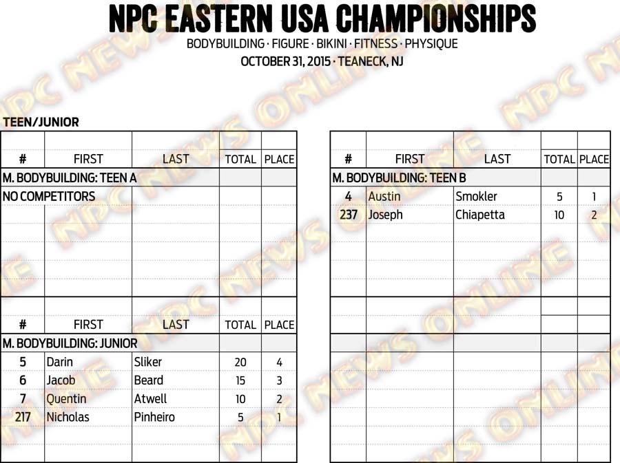 15NPC_EASTERNUSA_RESULTS 2