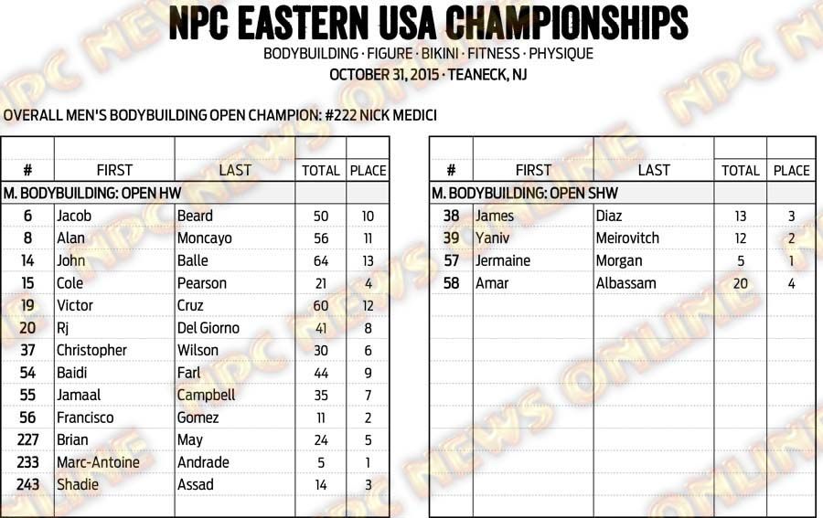 15NPC_EASTERNUSA_RESULTS 6