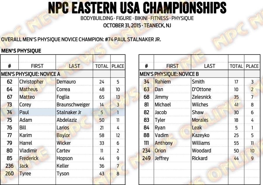 15NPC_EASTERNUSA_RESULTS 8