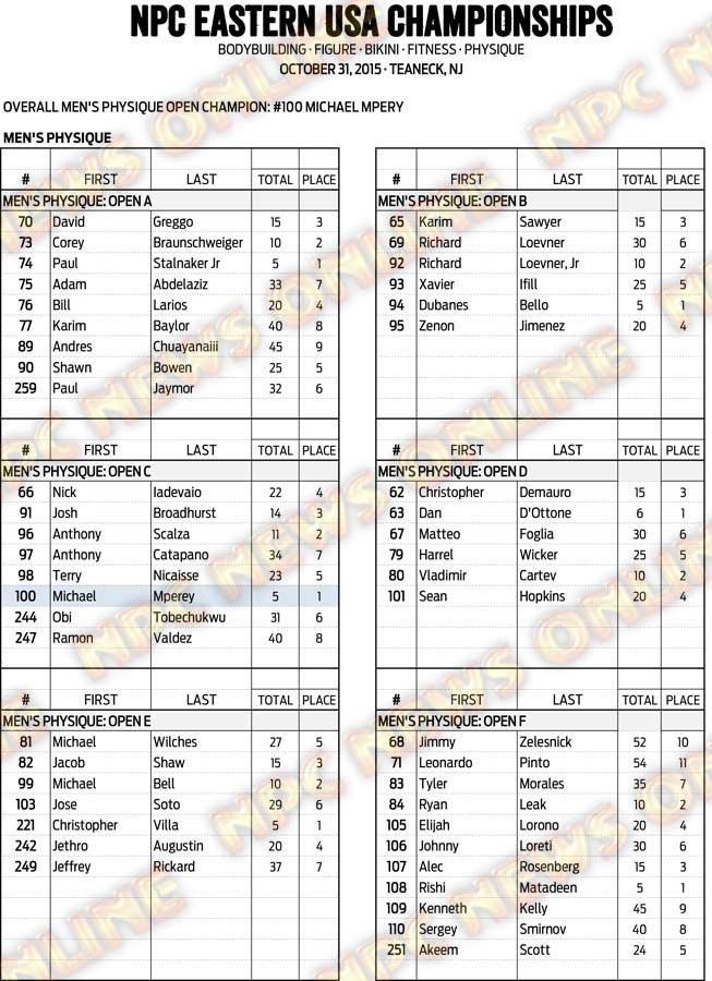 15NPC_EASTERNUSA_RESULTS 9